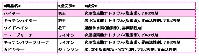 保存版 犬や猫のフン対策は漂白剤が効果あり 成功の秘訣を大公開 那須塩原 貸別荘を営む森のもかさん