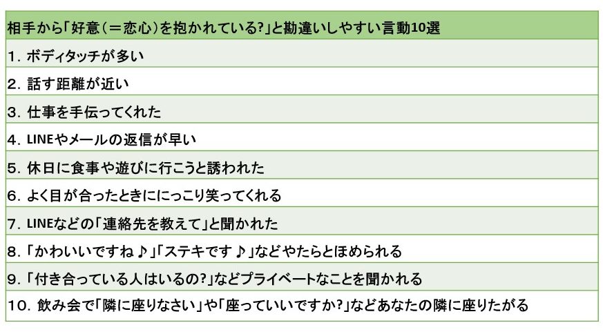 必見 勘違いな好意は職場から 脈ありサインの見極め方を徹底紹介 那須塩原 貸別荘を営む森のもかさん