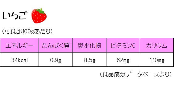 必見 朝ごはんはフルーツだけじゃダメ プラス食材で賢くダイエット 那須塩原 貸別荘を営む森のもかさん