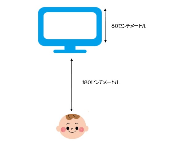 子供とテレビが近い時の対策4つ 近づく理由や影響も徹底解説 那須塩原 貸別荘を営む森のもかさん