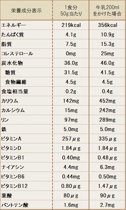 朝ごはんにフルグラは太るのか その真相に迫る 太らない食べ方5選 那須塩原 貸別荘を営む森のもかさん