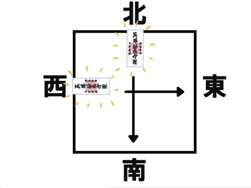 お守りは枕元に置くと良い 正しい方角と玄関に置くお守りを紹介 那須塩原 貸別荘を営む森のもかさん