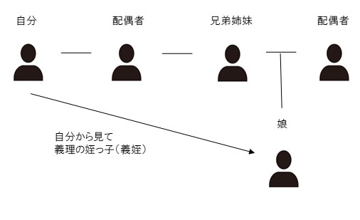 甥っ子とはどんな意味 義理の甥っ子とは 甥っ子のアレコレ徹底解説 那須塩原 貸別荘を営む森のもかさん