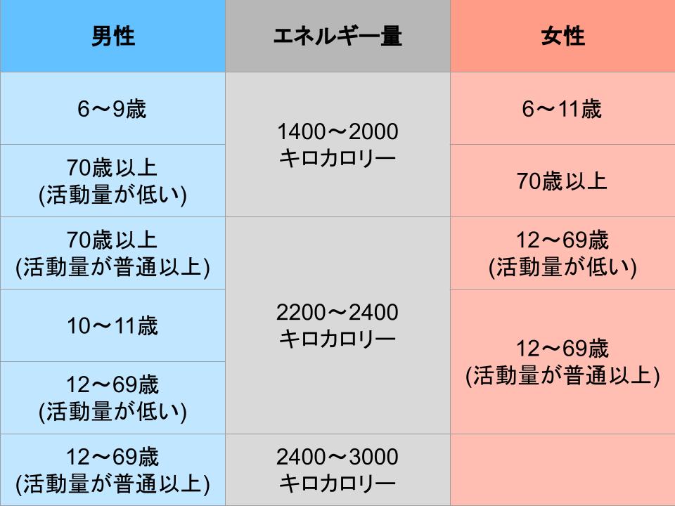 朝ごはんこそ高カロリーを食べるべき それがダイエットの近道 那須塩原 貸別荘を営む森のもかさん