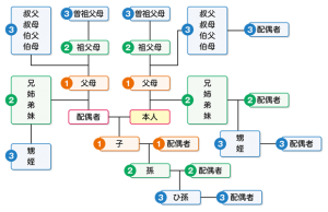 甥っ子とはどんな意味 義理の甥っ子とは 甥っ子のアレコレ徹底解説 那須塩原 貸別荘を営む森のもかさん