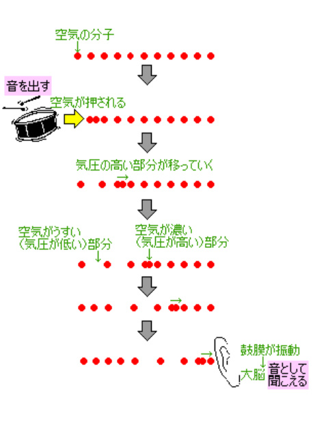 自主学習の面白いネタリストを見てノートに書く 小学生教科別テーマ 那須塩原 貸別荘を営む森のもかさん