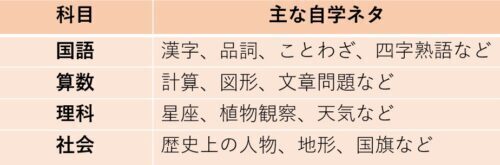 自学ノートのネタって何がいい 超簡単自学ノートの作り方 那須塩原 貸別荘を営む森のもかさん