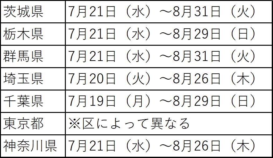21年の夏休みはいつからいつまで 小学校と幼稚園の休み期間を紹介 那須塩原 貸別荘を営む森のもかさん