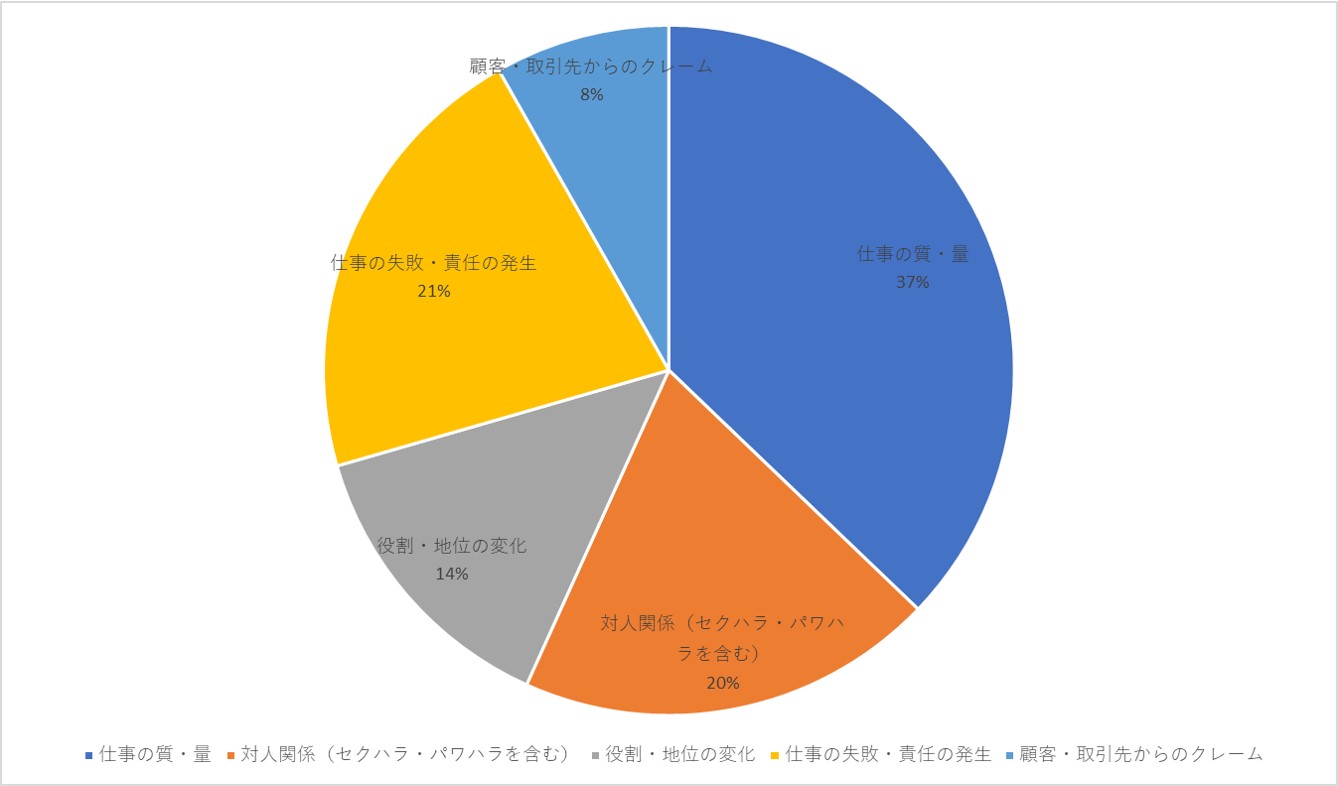 職場で嫌いな人と話さない 無視するはng 嫌いな人への接し方4選 那須塩原 貸別荘を営む森のもかさん