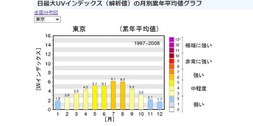 日傘は何時までさすの 夏以外は 紫外線が強い時間帯や時期とは 那須塩原 貸別荘を営む森のもかさん