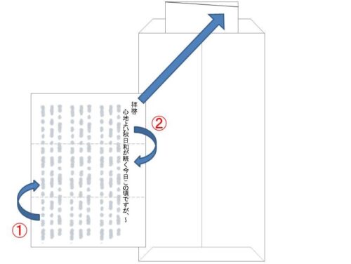 教育実習のお礼状の封筒に最適なのはこれ 宛名の詳しい書き方も解説 那須塩原 貸別荘を営む森のもかさん