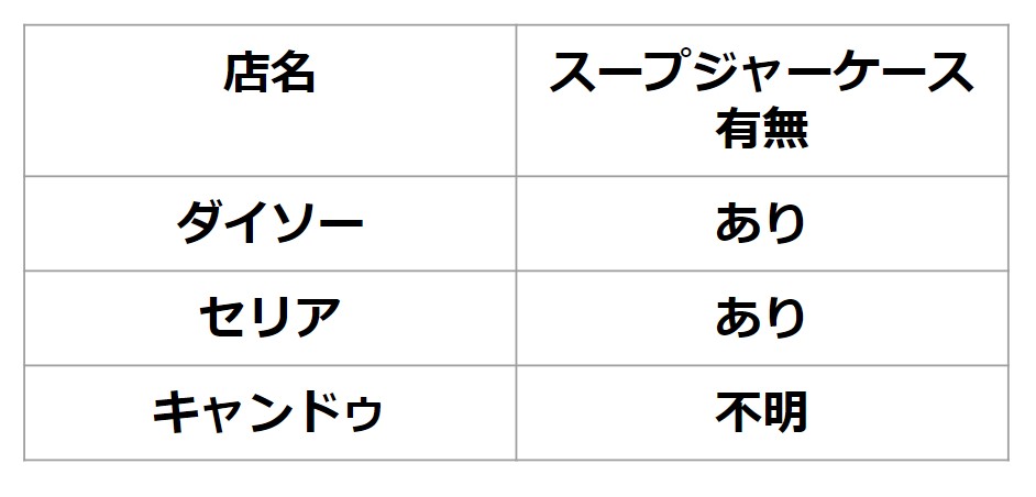 スープジャーケースは100均で代用 スープジャー保温力up方法も 那須塩原 貸別荘を営む森のもかさん